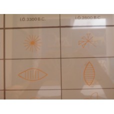 Cuneiform evolution, later pictograph, dingir, god heaven